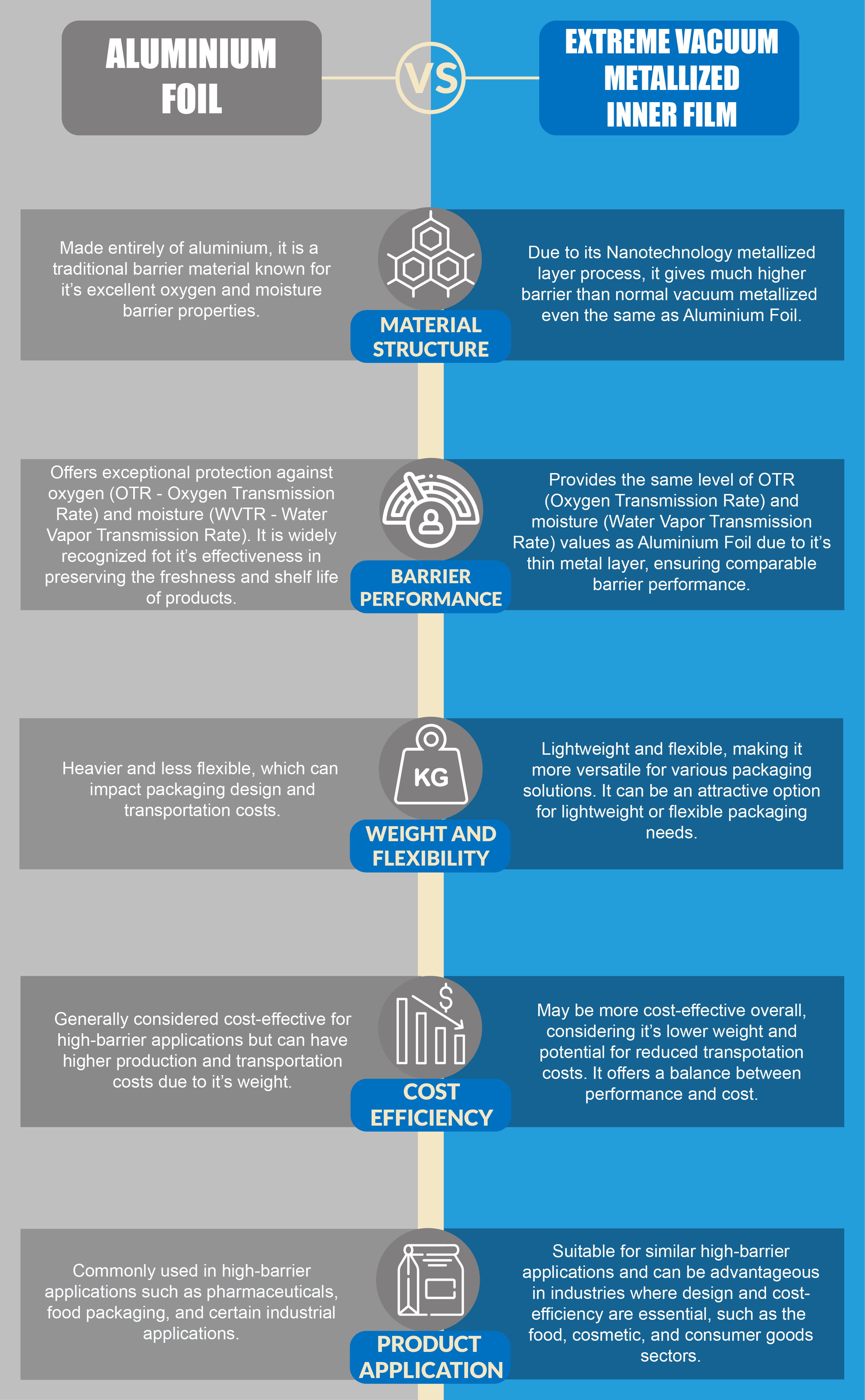 Optimal Barrier Comparison